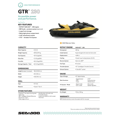 SEA-DOO GTR 230 2020