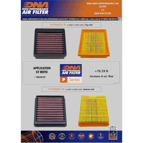 DNA Air Filter for CFMOTO 450 MT